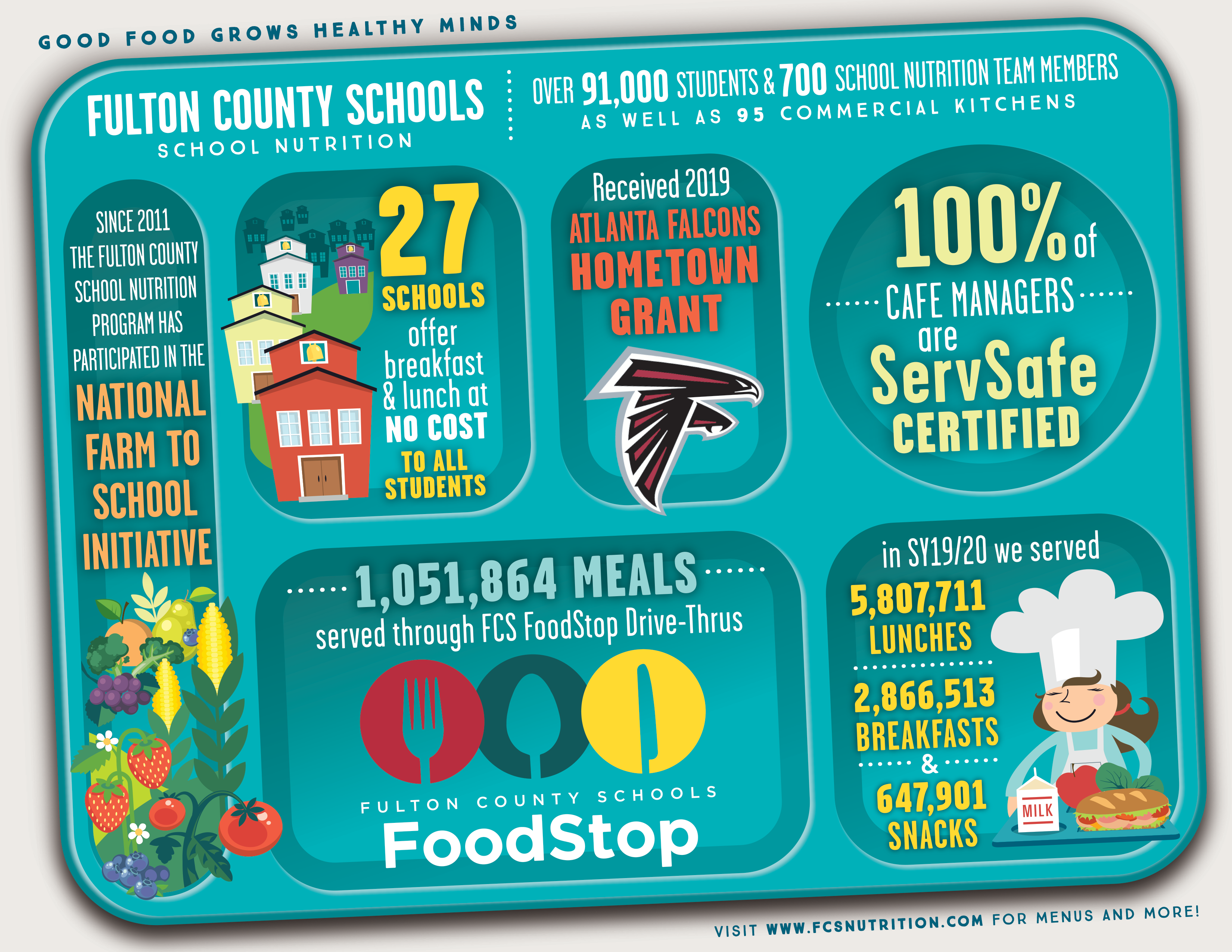 About School Nutrition